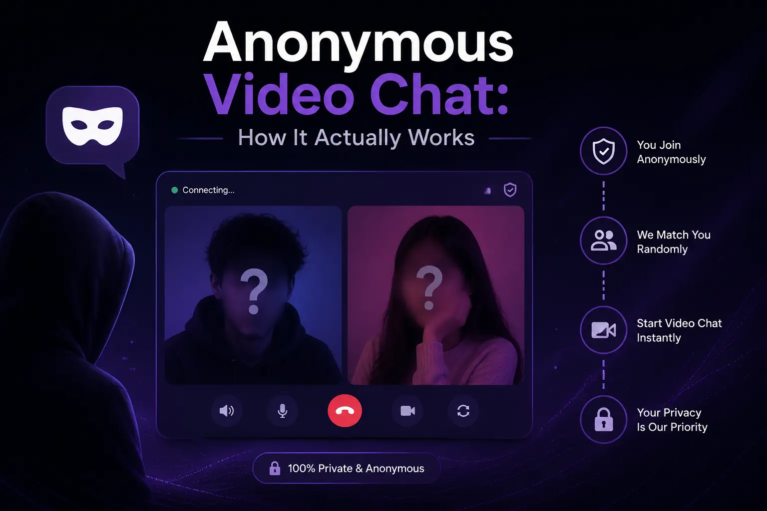 Person video chatting with a stranger from a laptop